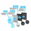 Filtru 4 in 1 pre-filtru, Esperanza Bora, EHP003H11, filtru carbune activ si filtru catalizator