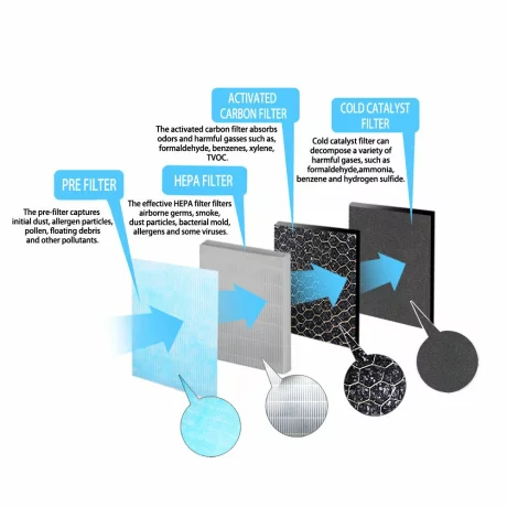 Filtru 4 in 1 pre-filtru, Esperanza Bora, EHP003H11, filtru carbune activ si filtru catalizator